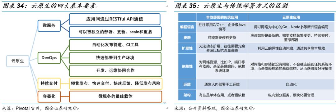 用友和金蝶的产品对比,金蝶和用友浪潮对比