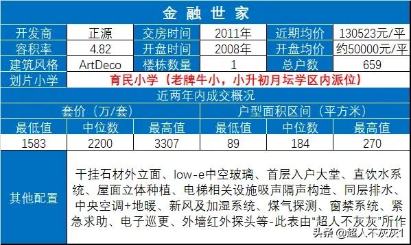 北京西城价值千万学区房,北京房价top10都在西城和海淀