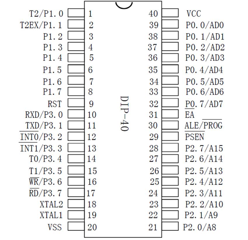用stc芯片做树莓派电路,用单片机设计可调直流电源