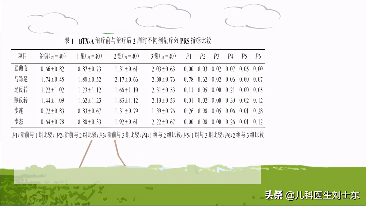 肉毒素治疗脑瘫患儿成功案例,肉毒素治疗脑瘫肌肉痉挛的效果