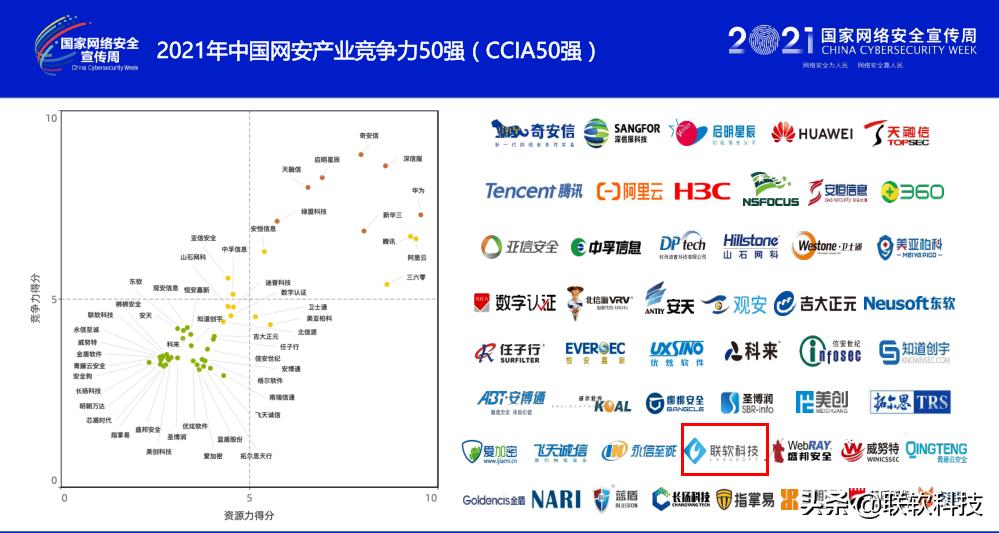 深圳联软科技有限公司,联软科技19年营收