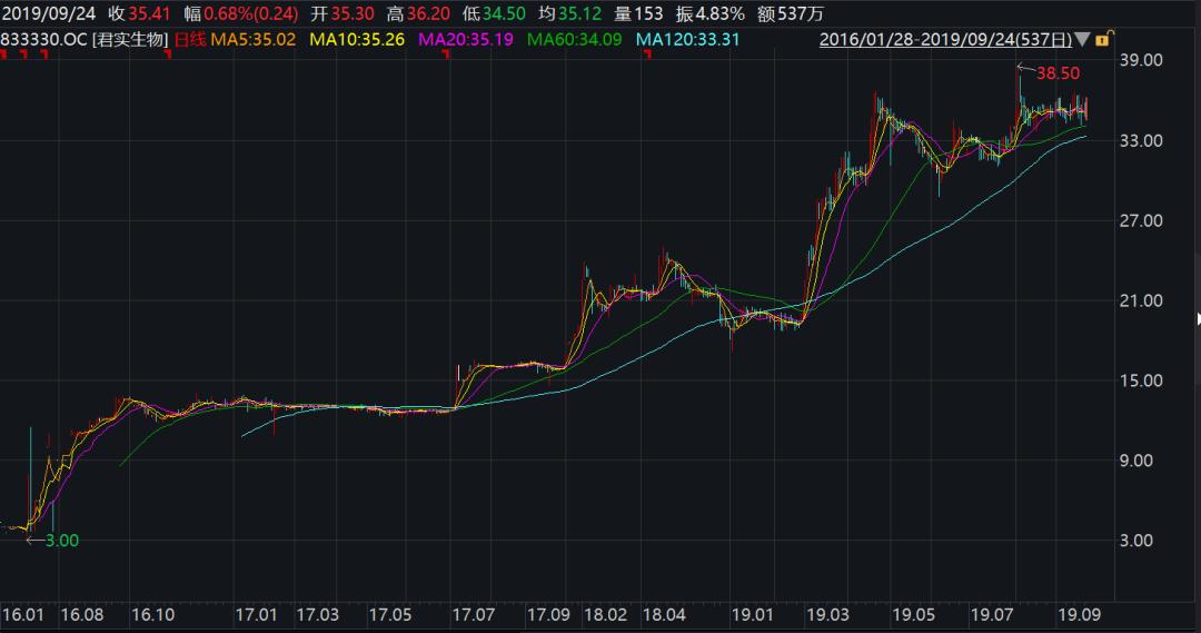 连亏三年摘帽的股票,连亏8年突然赚14亿股价