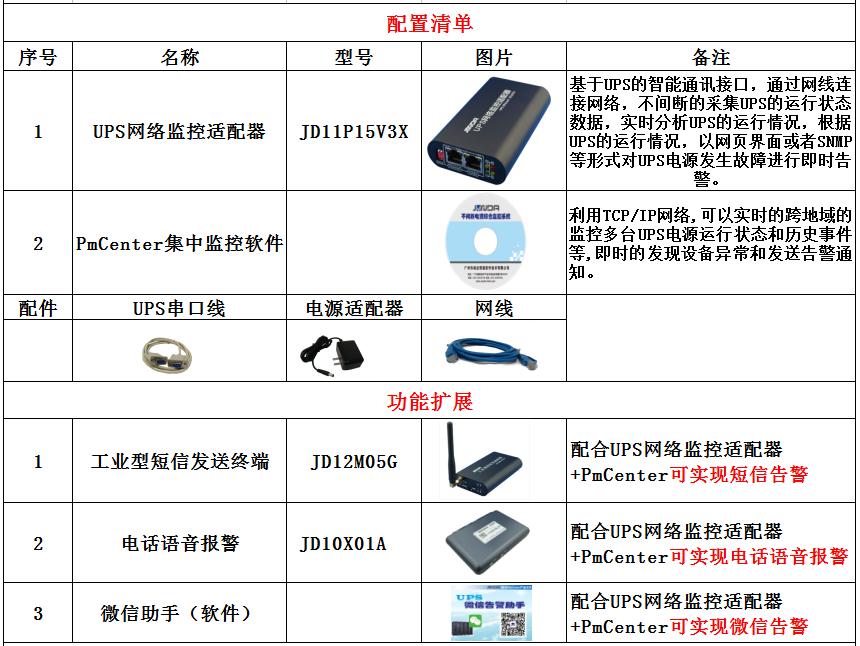 ups集中监控及控制解决方案,多个ups电源监控