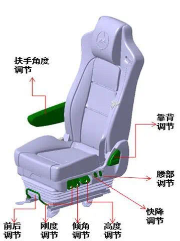 重卡座椅功能介绍,机械减震座椅和气囊座椅的区别