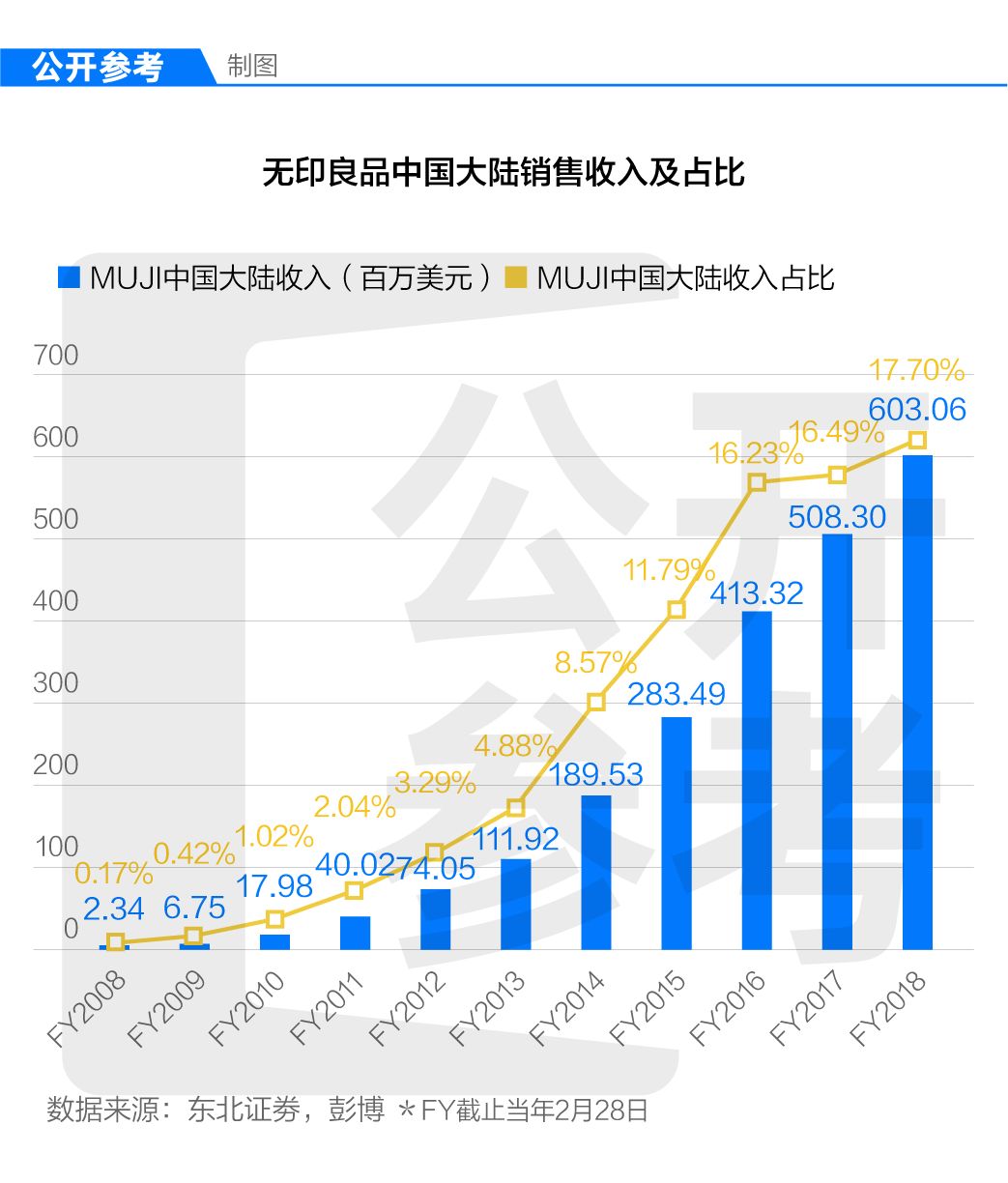 为什么无印良品不大幅度降价,无印良品降价基于哪些原因