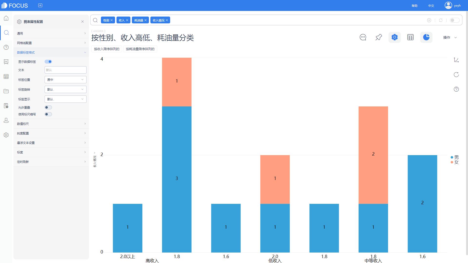 商业市场问卷调研,市场调查与商务数据分析