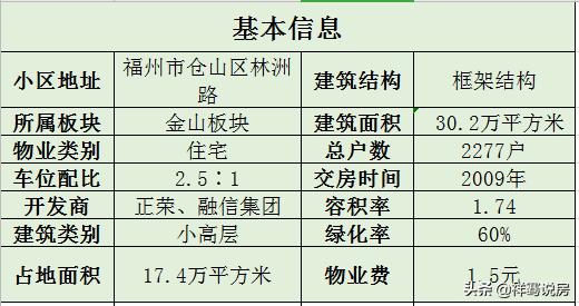 世欧彼岸城a区房价,福州世欧彼岸城a区和b区