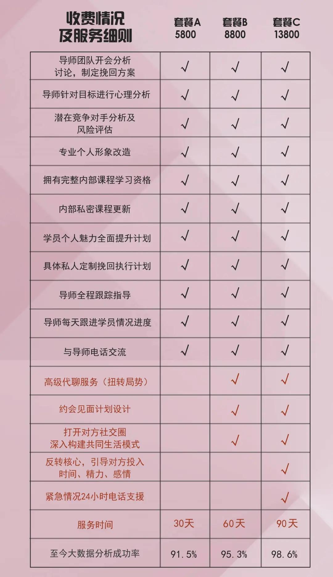 从PUA教练转行到情感导师，极其离谱的行业