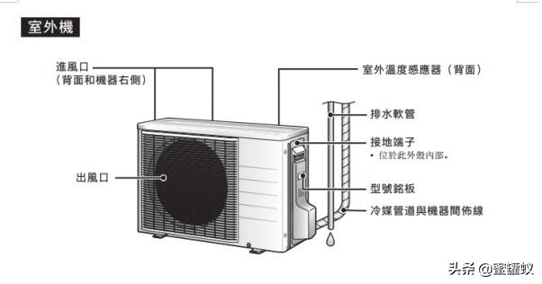 daikin中央空调使用说明,daikin大金空调