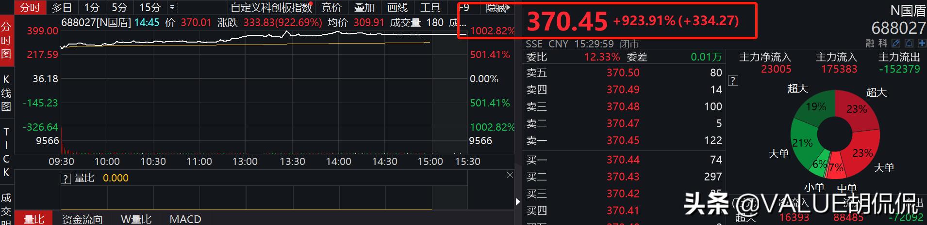 日翻十倍，日入十万！你也可以