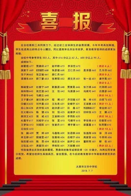 太原初中喜报怎么样,太原近三十所初中的中考成绩