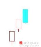 神奇的黄金分割线0.382和0.618,神奇的数字组合黄金分割线