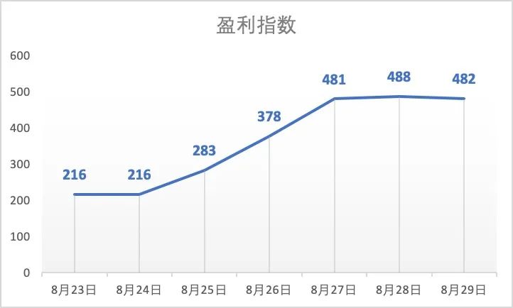 2020年鸡蛋价格,2020年11月1日全国鸡蛋价格行情