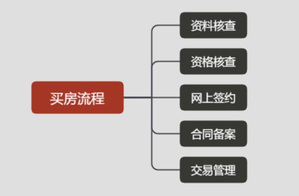 如何看待武汉凭房票买房,武汉凭房票买房利好股市吗