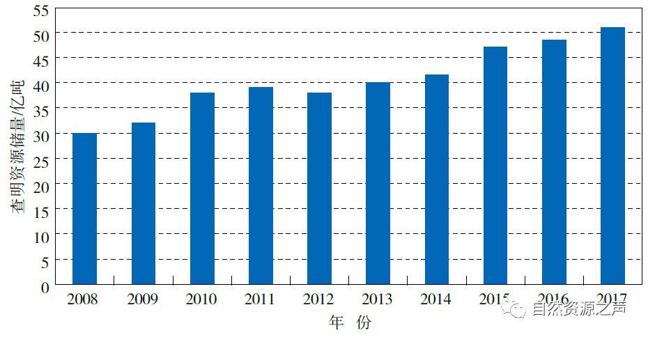 各个矿储量排名前十,矿产我国第一
