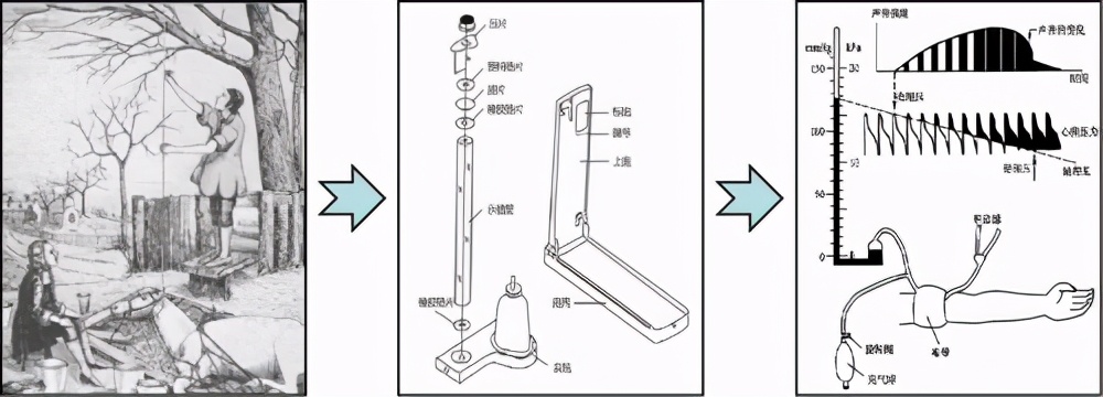 目前家用最准确的血压计,家用血压计哪个品牌准确