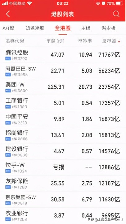 快手上市涨了多少,快手上市翻倍多少