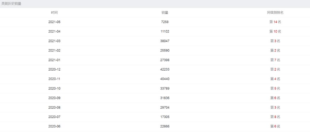 干货分享汽车知识,干货合集汽车