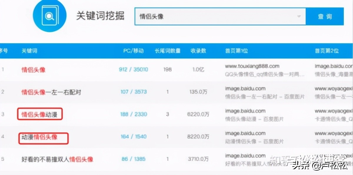 qq群seo营销怎么做,怎么优化qq群排名吸粉