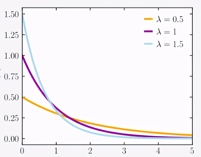 概率分布算法实现,概率分布平滑算法