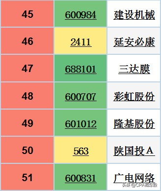 陕西上市公司最新名单,陕西前十名有哪些上市公司
