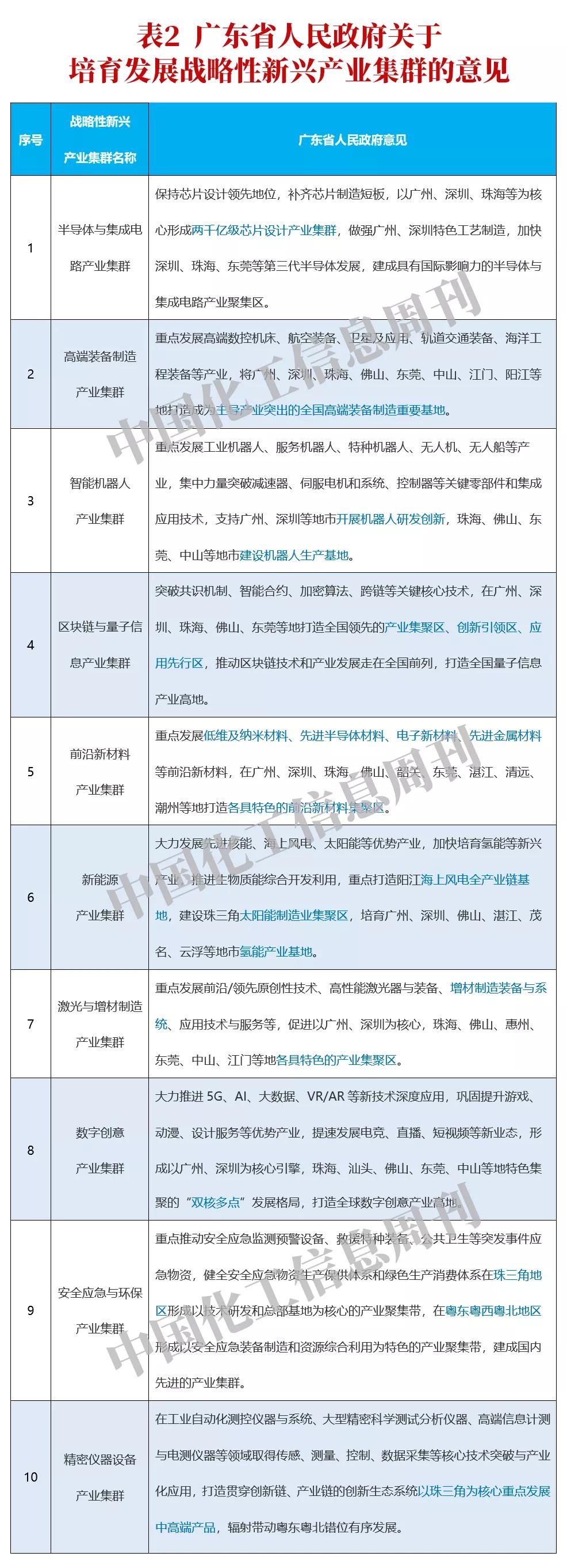 骞夸笢鐭冲寲浜т笟瑙勫垝甯冨眬鏂规,骞夸笢娌挎捣鐭冲寲浜т笟甯︽湁鍑犲ぇ鍩哄湴