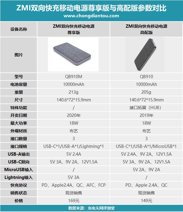 紫米10000毫安尊享版拆解,小米120w快充和苹果20w快充