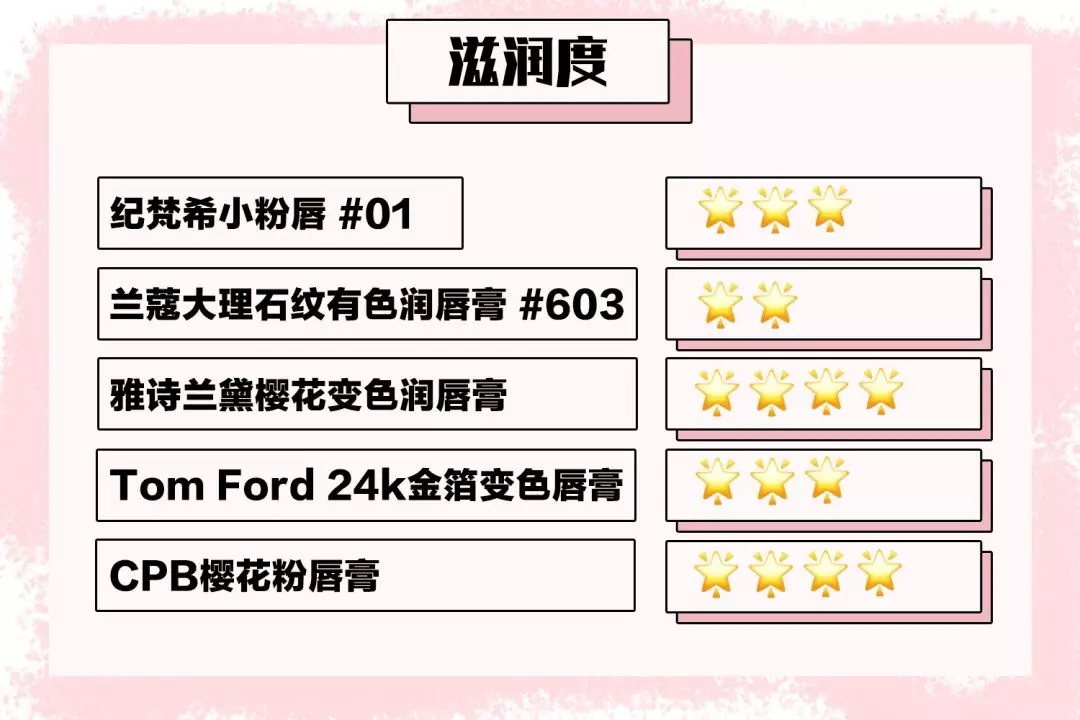 唇膏测评真实推荐男士,唇膏大牌测评