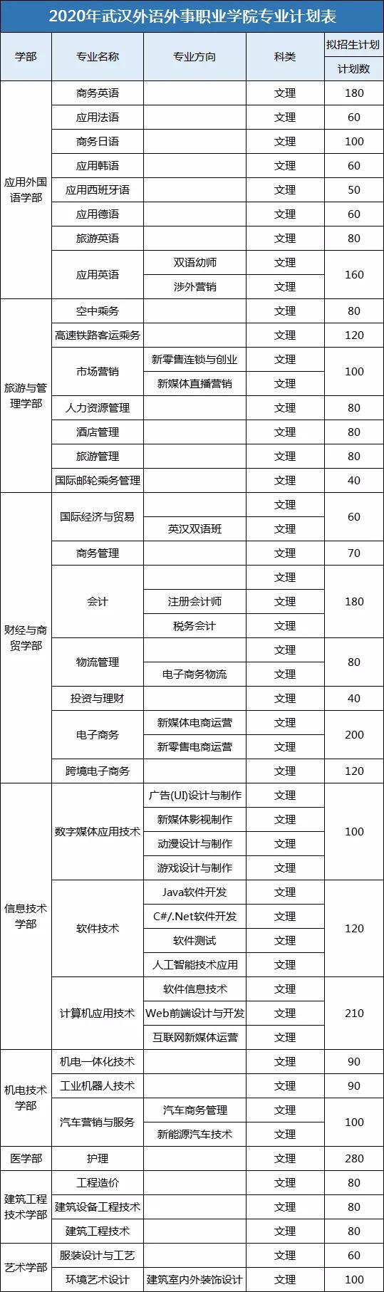 武汉外语外事学院招生,武汉外语外事最近是什么考试