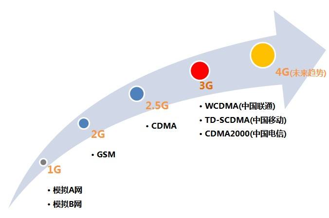 那个链接世界的小玩意——手机知识百科