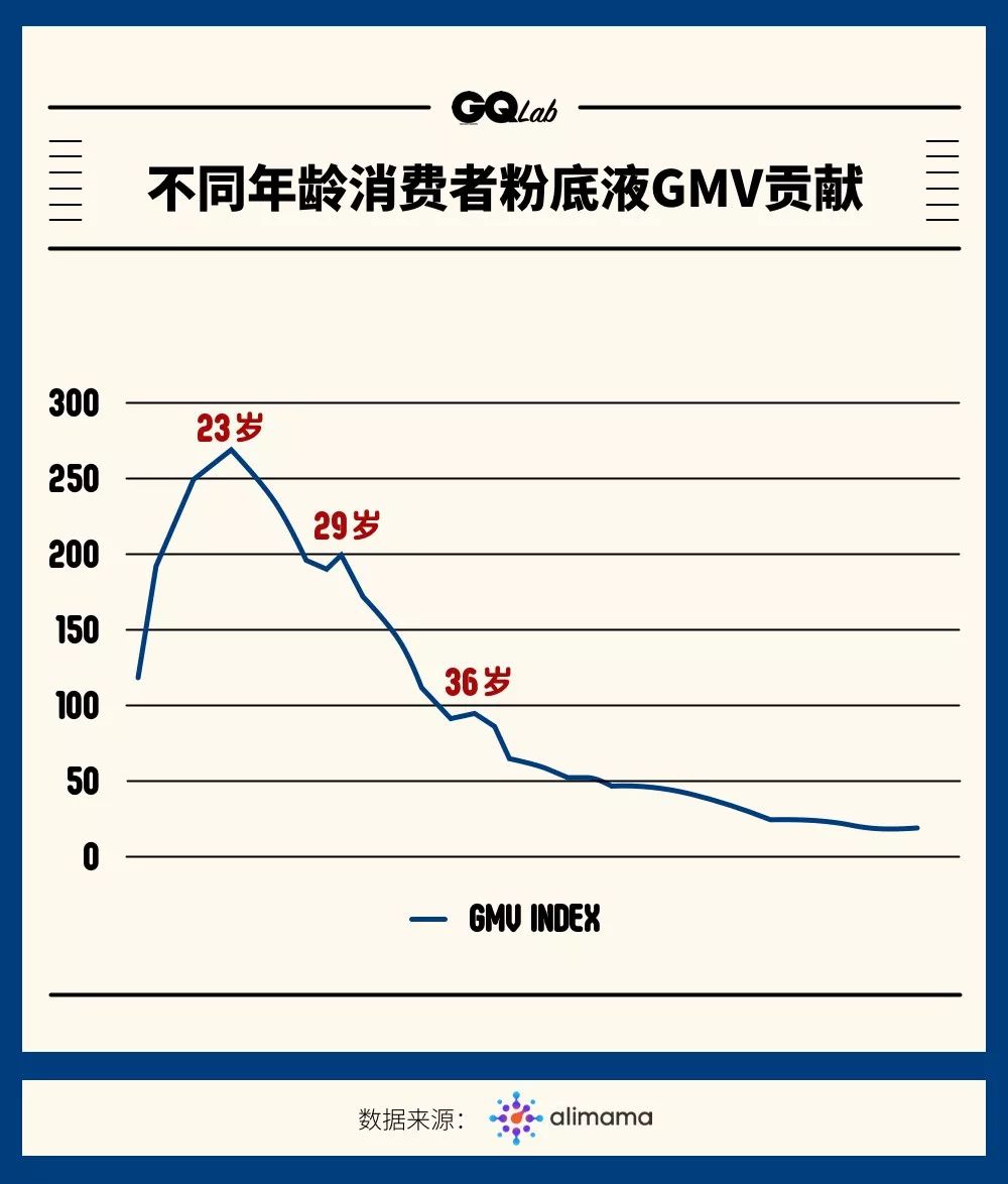 北京上班族不化妆,北京上海上班族不爱打扮