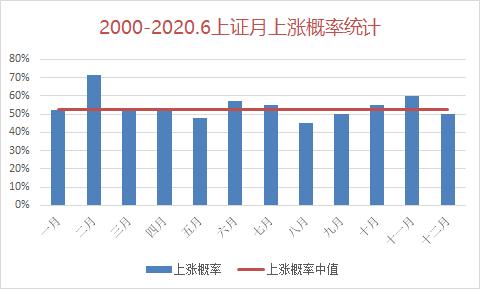 买股票要选几仓,买股票要买业绩好的吗