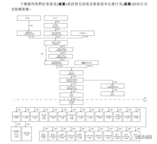 许家印的朋友圈，863亿战投都出资了多少？张近东投200亿，广电出50亿！恒大暴涨17%，空头被斩杀