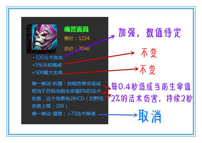 痛苦面具削弱,王者荣耀被削弱了多少次