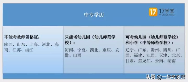 教师资格证考试304综合素质难考吗,想考教师资格证要报什么大专