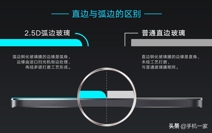 一分钟搞懂8种手机膜的区别,了解手机膜