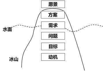 crm为啥那么难用,crm系统的作用