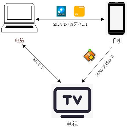 小米手机如何与电脑协同操作,如何实现小米手机与电脑的互联