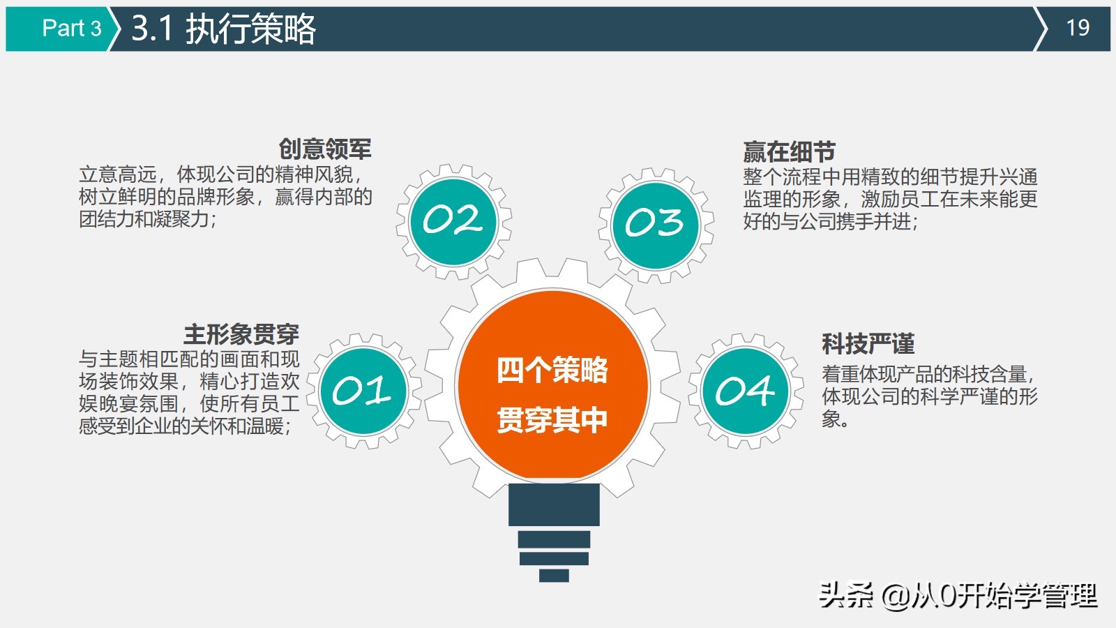 上市公司管理方案,走进上市公司活动方案