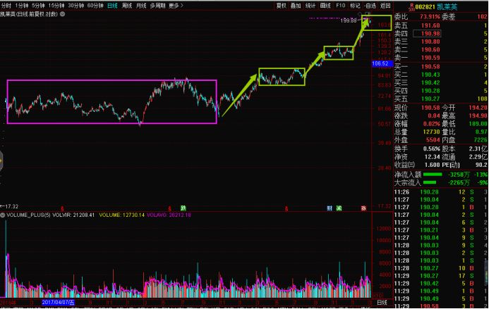 炒股要学缠论精髓吗,炒股先学会输
