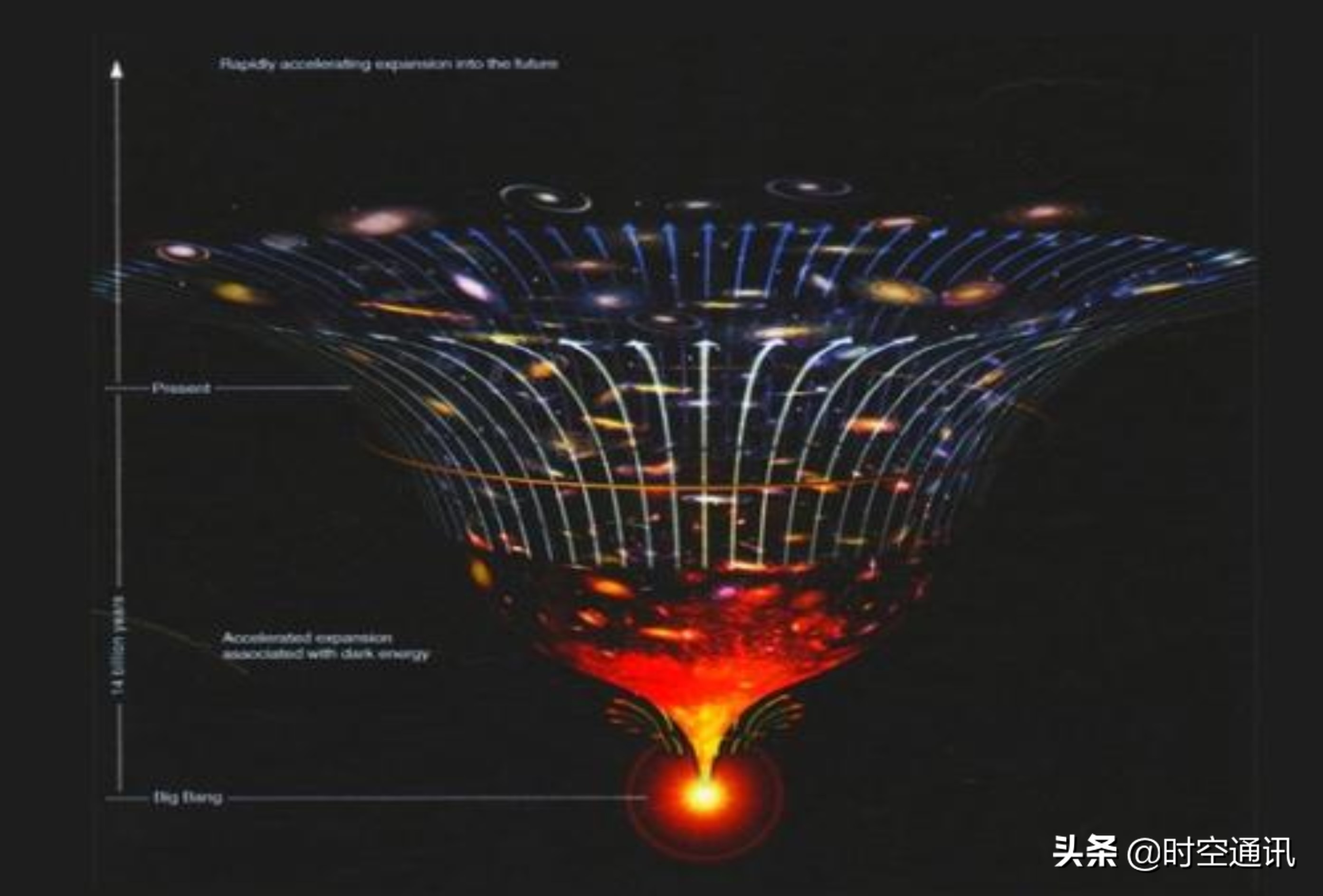 揭秘超光速运动,最不可思议的超光速现象