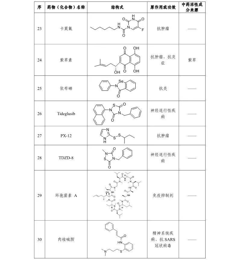 羟氯喹对新冠肺炎有效吗,羟氯喹新冠肺炎临床结果