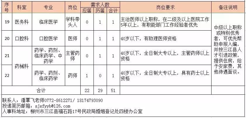 眉山市妇幼保健院待遇,柳州妇幼保健院工资多少