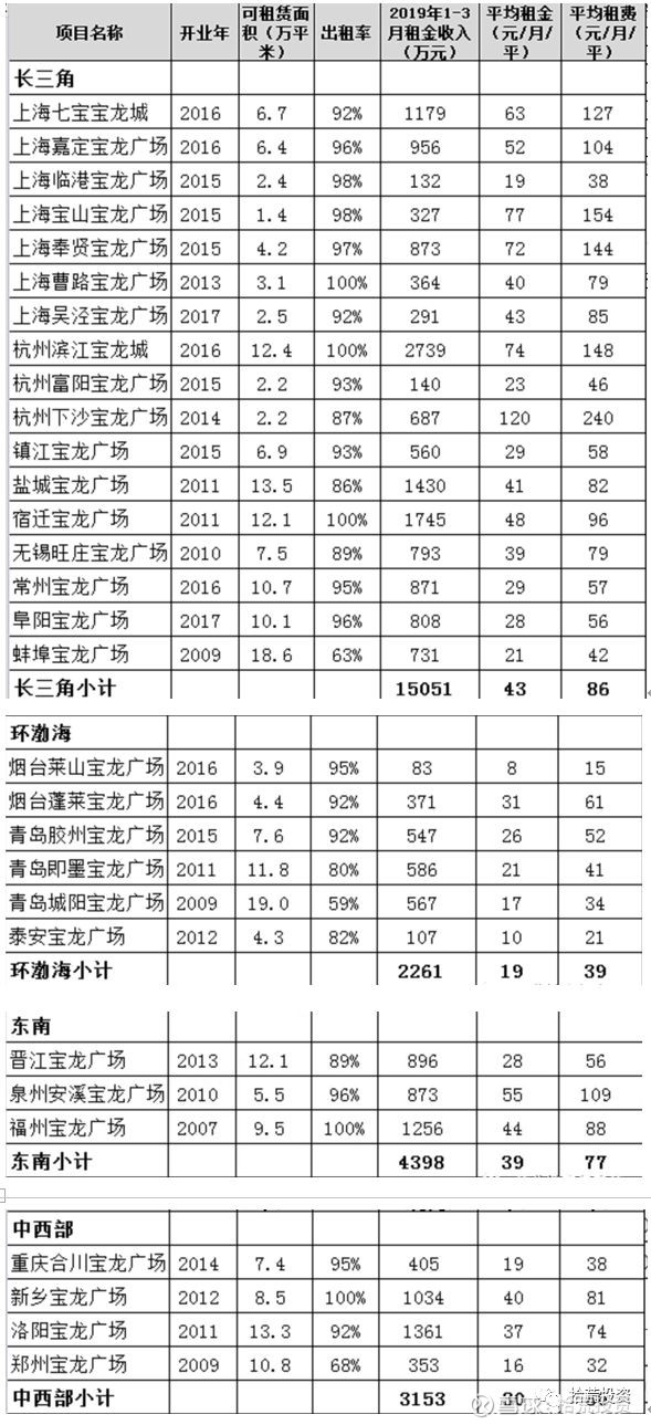 吾悦广场商业地产价值,新城吾悦广场商业逻辑