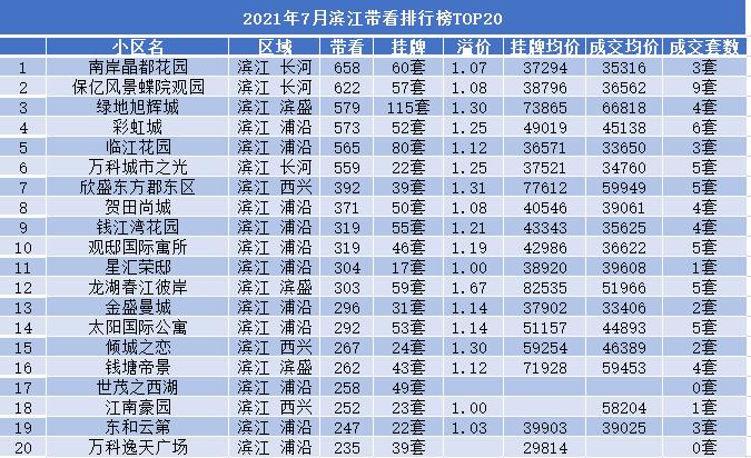 滨江抢手二手房,滨江新城最值得买的二手房