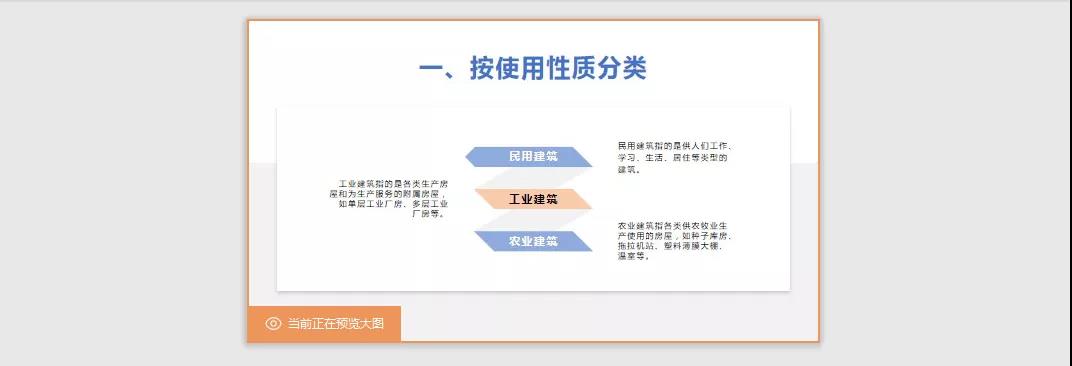 WPS「一键美化」，给你的PPT上个“妆”