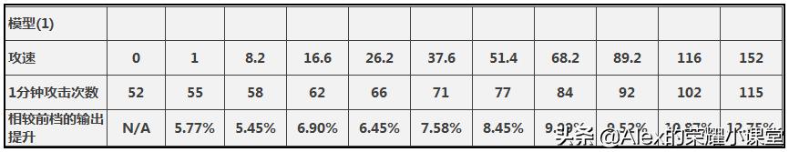 王者荣耀最强五大上单出装和铭文,王者荣耀中路法师推荐及铭文出装
