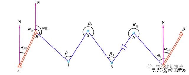 新手如何快速学会水准测量方法,导线测量二等水准教程