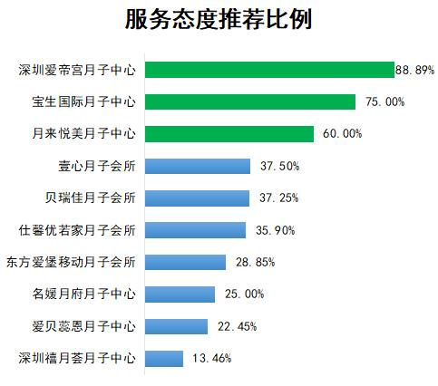最具口碑月子中心网络评选,十大月子中心口碑