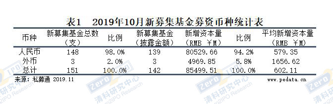 清科资本现状,清科资本最新进展
